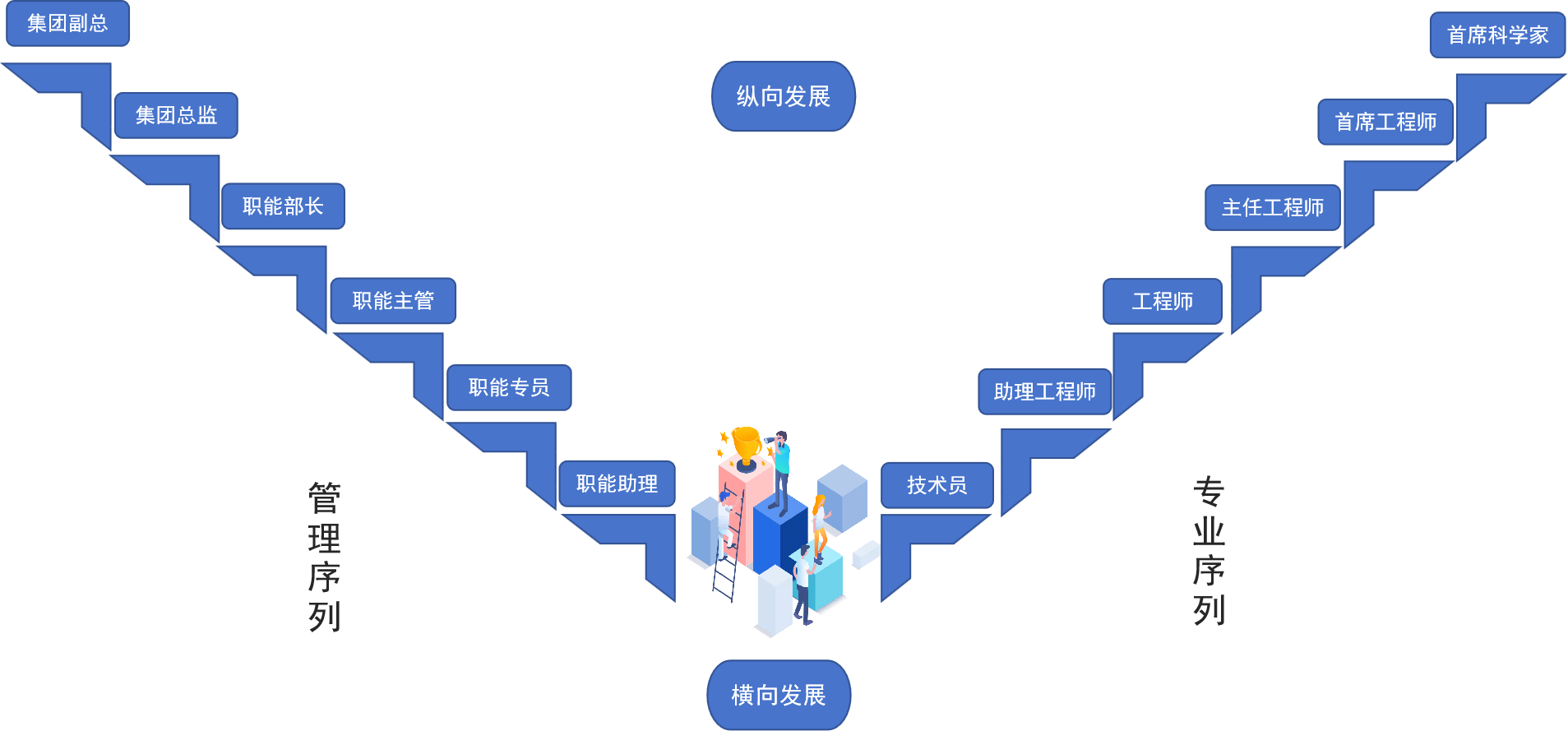 太阳城官网(中国)集团有限公司